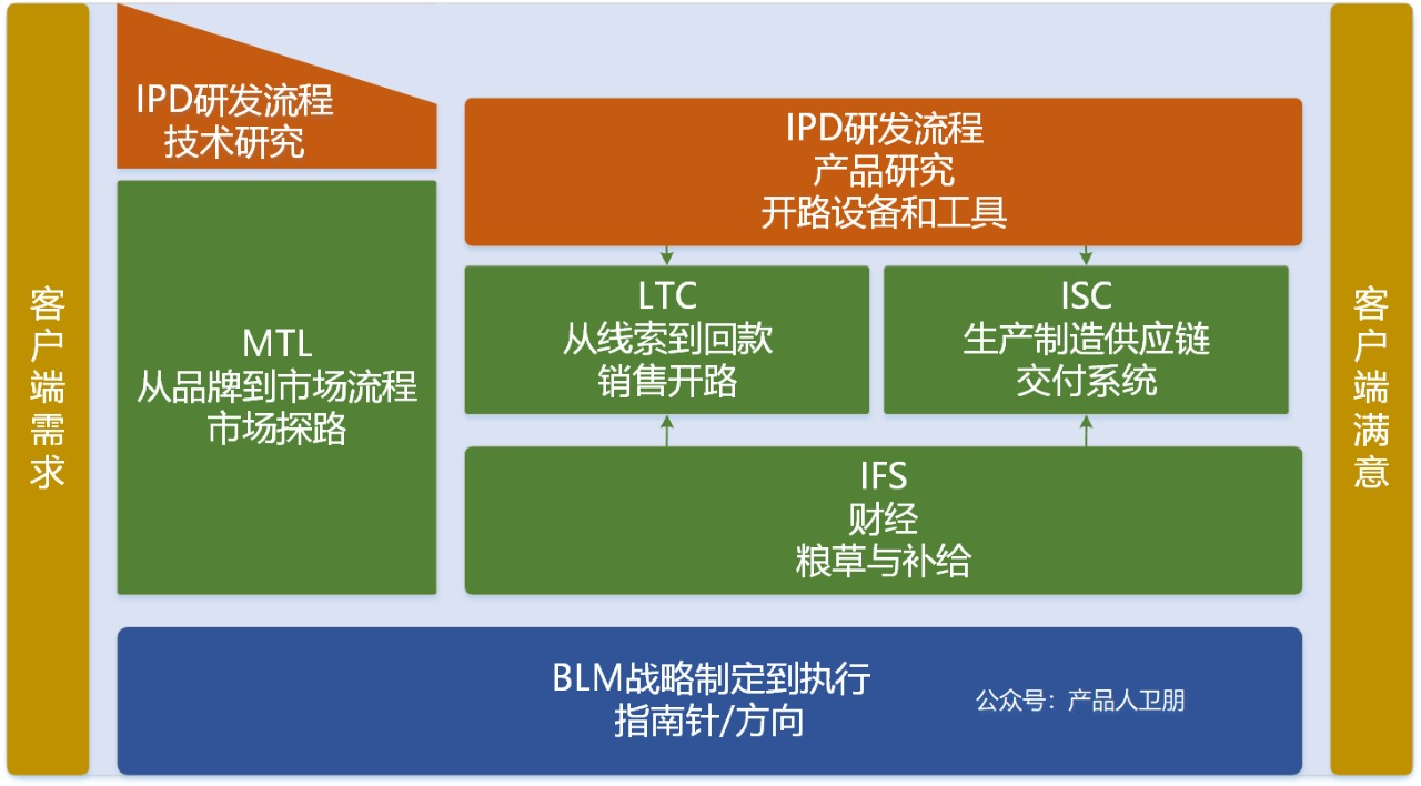 产品经理，产品经理网站